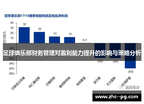 足球俱乐部财务管理对盈利能力提升的影响与策略分析