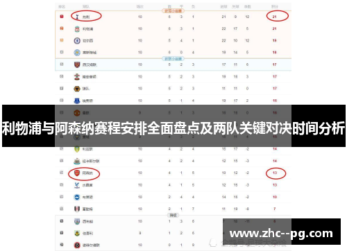 利物浦与阿森纳赛程安排全面盘点及两队关键对决时间分析