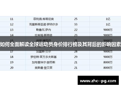 如何全面解读全球运动员身价排行榜及其背后的影响因素