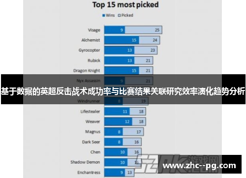 基于数据的英超反击战术成功率与比赛结果关联研究效率演化趋势分析