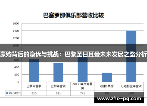 豪购背后的隐忧与挑战：巴黎圣日耳曼未来发展之路分析